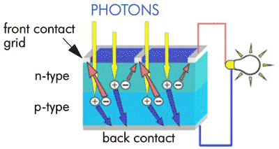 Characterization of Photovoltaic Devices